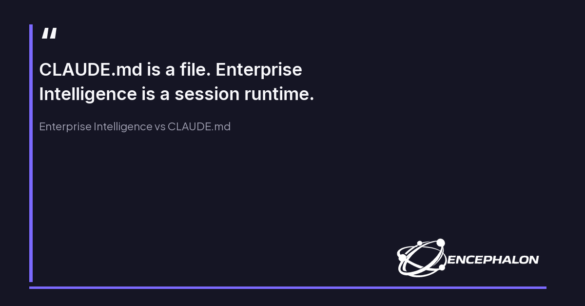 Enterprise Intelligence vs CLAUDE.md: When the File Stops